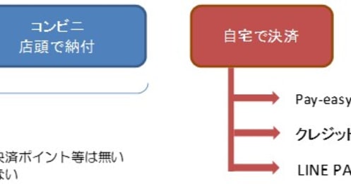 自動車税と固定資産税は「クレジット払い」か「キャッシュレス決済」どっちがお得？手数料がかかる場合も