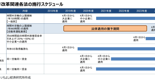 再び訪れる物流業界の危機「2024年問題」とは？対策で先行する注目の3社
