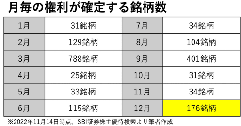 行列が出来るお菓子「グミッツェル」がもらえる株主優待も！年300以上株主優待を取得するペリカンが12月に絶対に取得したい銘柄3選