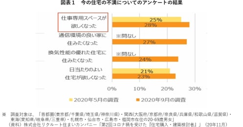 高まる住宅需要、新築価格と中古価格の性質の違いを知っていますか？