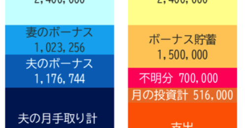 産休に入る26歳女性「子供は2人欲しく、3500万の家も購入したい。このままの貯め方では無理？」
