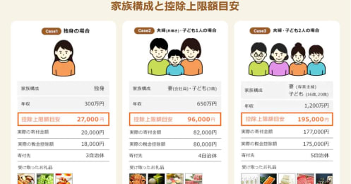 1月10日必着！確定申告がいらない「ふるさと納税 ワンストップ特例制度」を徹底解説