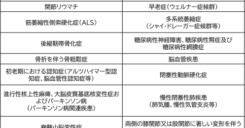 65歳から介護保険料が大幅増で驚きの事例も…介護保険の仕組みを解説
