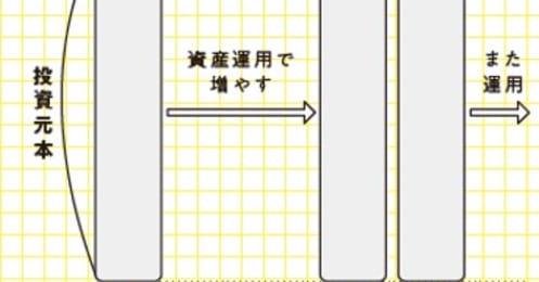 ゆるFIREを実現した「アラサーdeリタイア」管理人が明かす、実際に必要な資産額