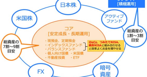 投資初心者はまず何から始めるべき？時間のない会社員でもできる初級投資ロードマップ