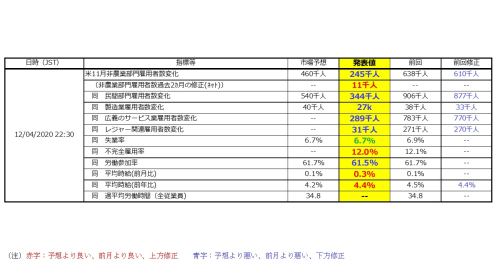 年明けのジョージア州決選投票がカギ？追加経済対策でもめる米国、今後のシナリオ