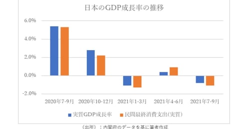 10月の個人消費はどのくらい回復？最新の消費動向と企業が抱える2つのコスト