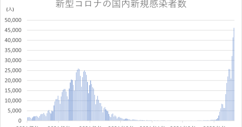 波乱の幕開けの2022年相場！国内外の重要イベントを予習して相場の動きに備えよう