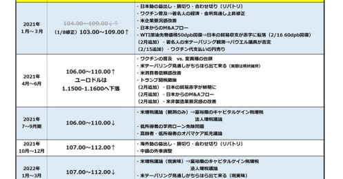 パウエルFRB議長「金利上昇に慌てない」、足元相場から導かれるドル円予想は？