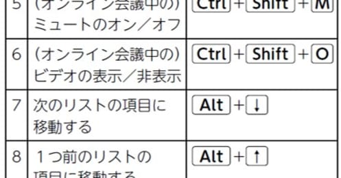 元マイクロソフト役員が明かす、ショートカットキーをたくさん覚えている人ほど作業が遅い理由