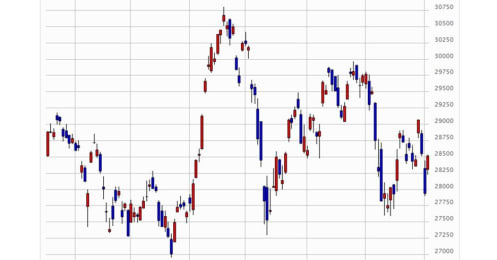 2022年の日経平均株価は3万7,000円、予想のポイントは？