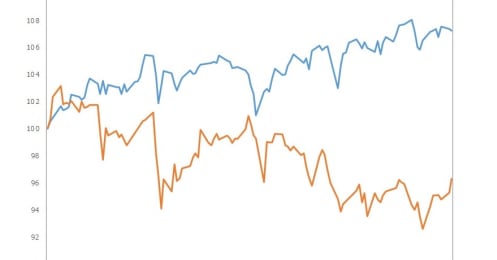 日経平均株価3万円回復！株価を上昇させた3つの要因と今後の見通しを解説