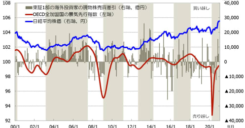 日経平均は2万9000円台を回復！世界景気とワクチンから考える今後の展開