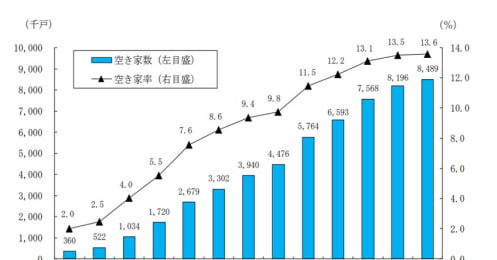 売却には5〜6年かかることも。お盆に考えたい「実家じまい」で失敗しないためにやっておくべきこと