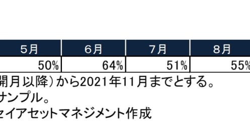  アノマリー「1月効果」を活用するなら買い場はクリスマス!?月毎の株価傾向で検証してみた