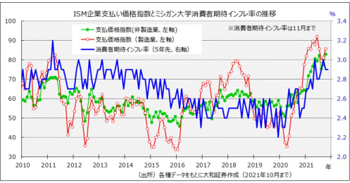 インフレに苦慮するFRBとデフレ脱却を目指す日銀、来年以降は円一人負けに？