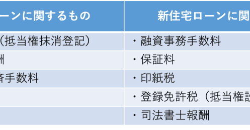 住宅ローンの借り換えで返済額400万円減の試算も…シミュレーション利用前に知っておきたい注意点
