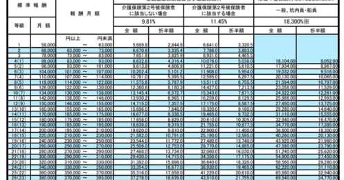 会社員とフリーランスの社会保険料はどう決まる？ 仕組みと保険料を抑える方法を解説