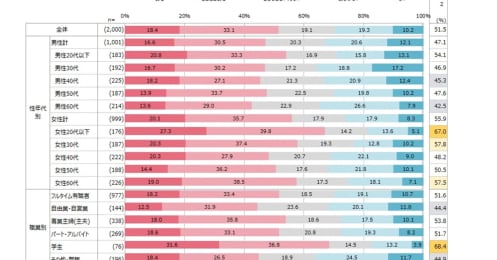 コミュニケーションの不満に有効？家でも使えるクラウドは何か