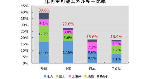菅政権で加速する脱炭素政策　日本でも動き出す洋上風力発電開発、注目の関連銘柄は？
