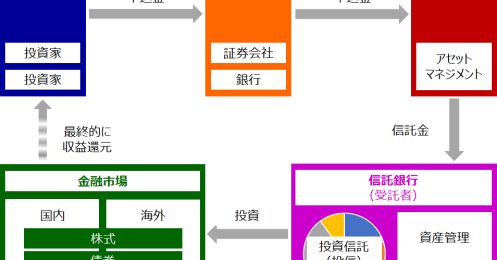 1位は1000兆円超え、桁違いの金額。運用会社の資産規模、世界＆アジアのトップ10