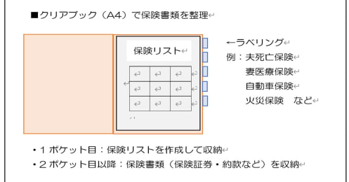 保険書類をスッキリ整理！捨てる基準や保険リストの作り方は？