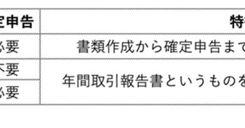 パート主婦です、株式投資をしたいが扶養は外れたくない、どうすればいい？