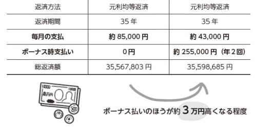 住宅ローン、共働き世帯向きの組み方「ペアローン」のメリットとデメリット