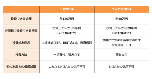 新NISAはどんな制度？今NISAをやっている人は今後どうすべきか