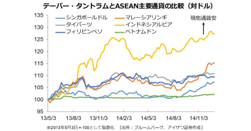 デルタ株が深刻なインドネシアで感染者減少の兆し、今後の経済活動に課題は？見通しを解説