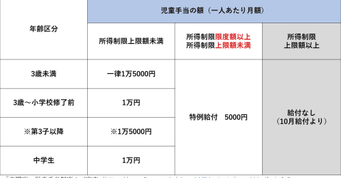 児童手当を受け取れなくなる世帯も。6月から変わった児童手当の変更点