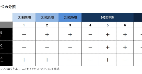 企業のライフサイクルから“伸びる企業”を見つける方法