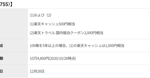 みんなが知っている有名企業が目白押し！12月株主優待5選