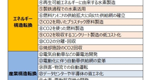 「カーボンプライシング」は新たな貿易戦争の火種になる？日本政府の対応は