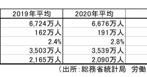コロナ後には労働力不足が深刻に、多様化する働き方対応で躍進が期待できる銘柄は？