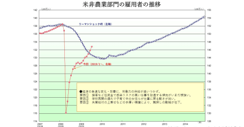 米FRBテーパリング決定は年内か、今後の米金利と日米株価の動きを徹底予想！