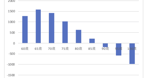 老後資産も【新NISA】で運用した方がいい？ 必ずしもそうとはいえない理由とは