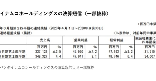 チェックすべきはこの2点！プロが教える効果絶大の決算分析術