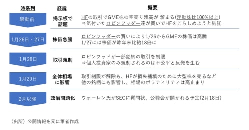 米国株と日本株市場に新たな動きが？日経平均3万円以降のシナリオを探る