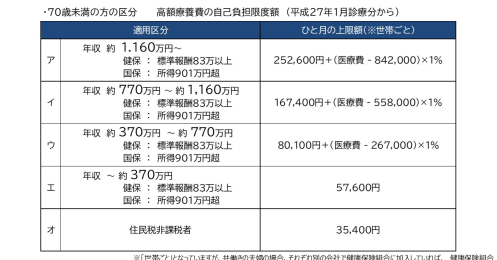 「国の制度があるから保険はいらない？」高額療養費制度の注意点を実例から考える