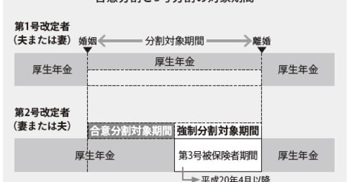 離婚したら年金はどうなる？配偶者に知られず確認できる「年金記録」で見るべきポイント