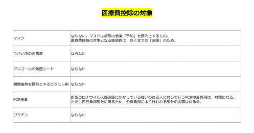 今年のマスクって「医療費控除」の対象になるの？そろそろ医療費の領収書を集めよう