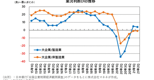 日銀短観って何？株式投資に活用するための読み解き方
