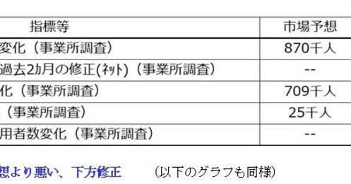 米テーパリング開始は早くて10月以降、雇用統計と当局発言から年後半のドル円相場を読む