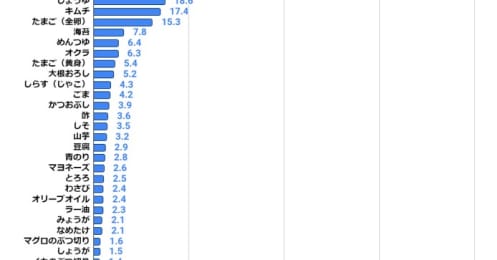 納豆にタレとカラシが付いているのはなぜ？地域の味の違いや白い粒の謎