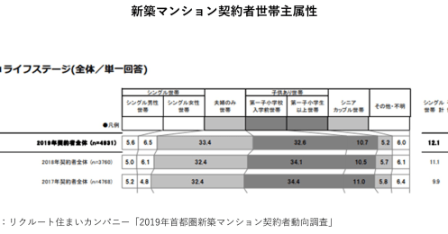 20代独身年収500万「月1.5万格安の独身寮を出てマンション購入はあり？なし？」