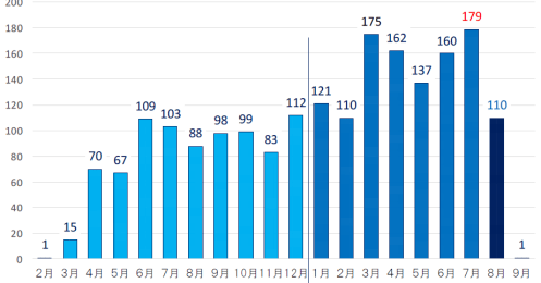 コロナ倒産2000件以上、昨年よりペースが加速。靴磨き、運転代行…多岐にわたる業種が苦境に