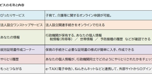 「マイナンバーカード」を使って証明書を取りに行ったけれど“失敗した実体験”気をつけるべき点は？