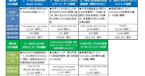 日本株のESG指数パフォーマンスは良好？年金基金の運用成績からESG投資の未来を考える
