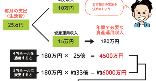 日本でFIREを実践するには？FIREの問題点「将来の公的年金が減る」を克服した具体的な方法
